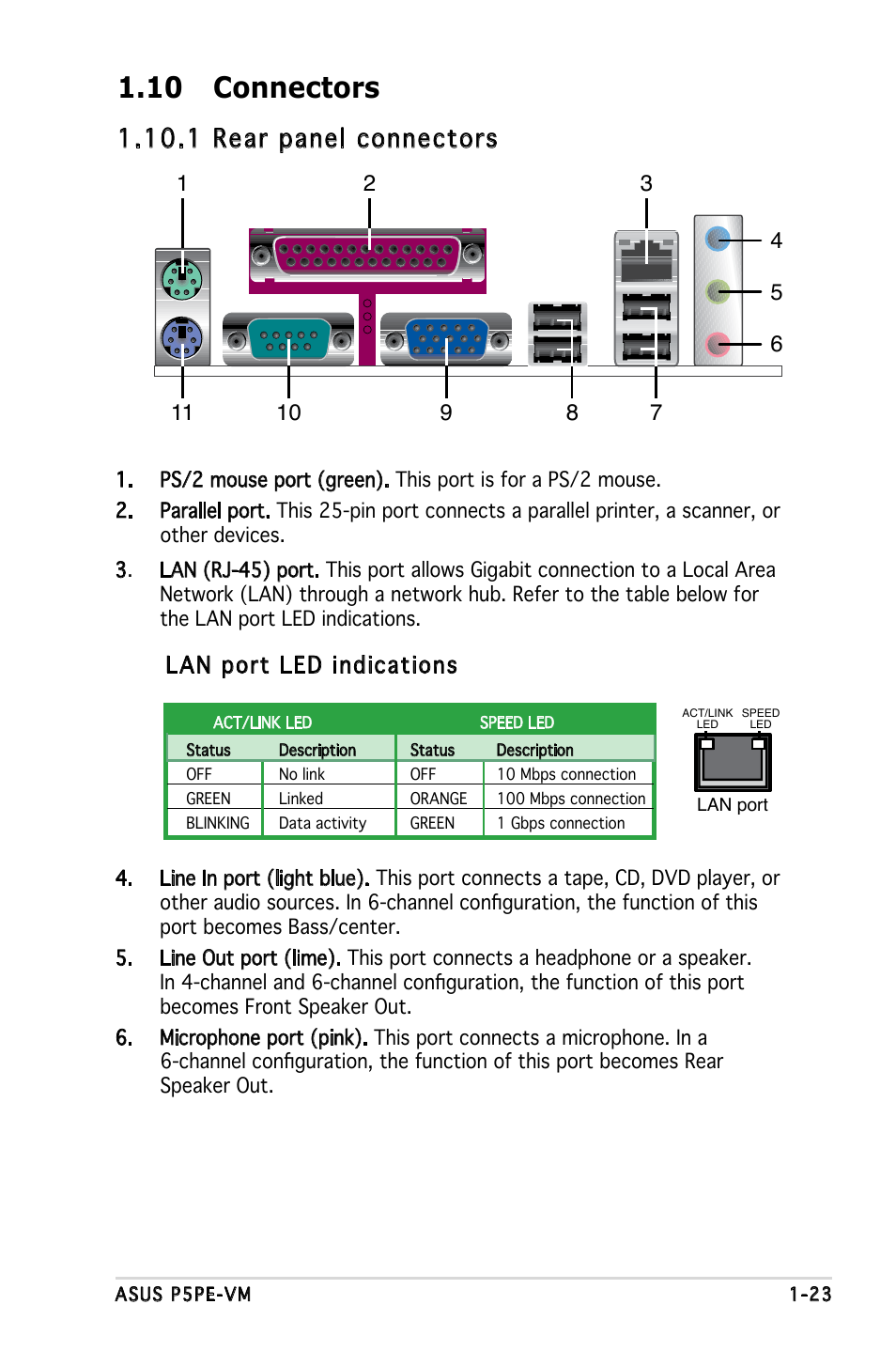 10 connectors, 1 rear panel connectors, Lan port led indications | Asus P5PE-VM User Manual | Page 35 / 80