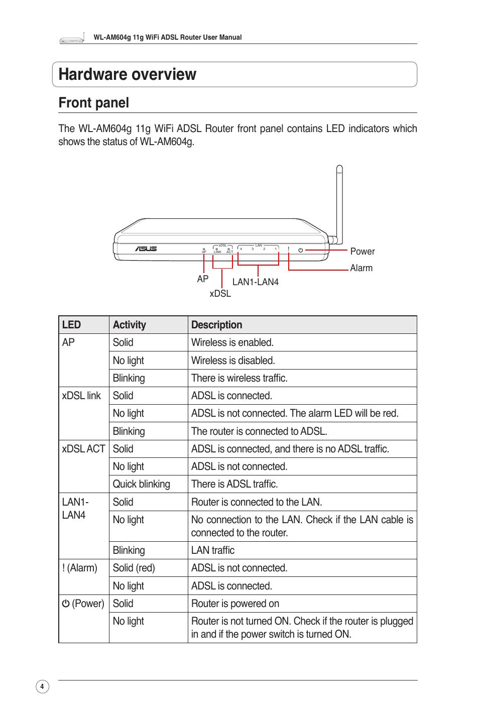 Hardware overview, Front panel | Asus WL-AM604g User Manual | Page 6 / 34