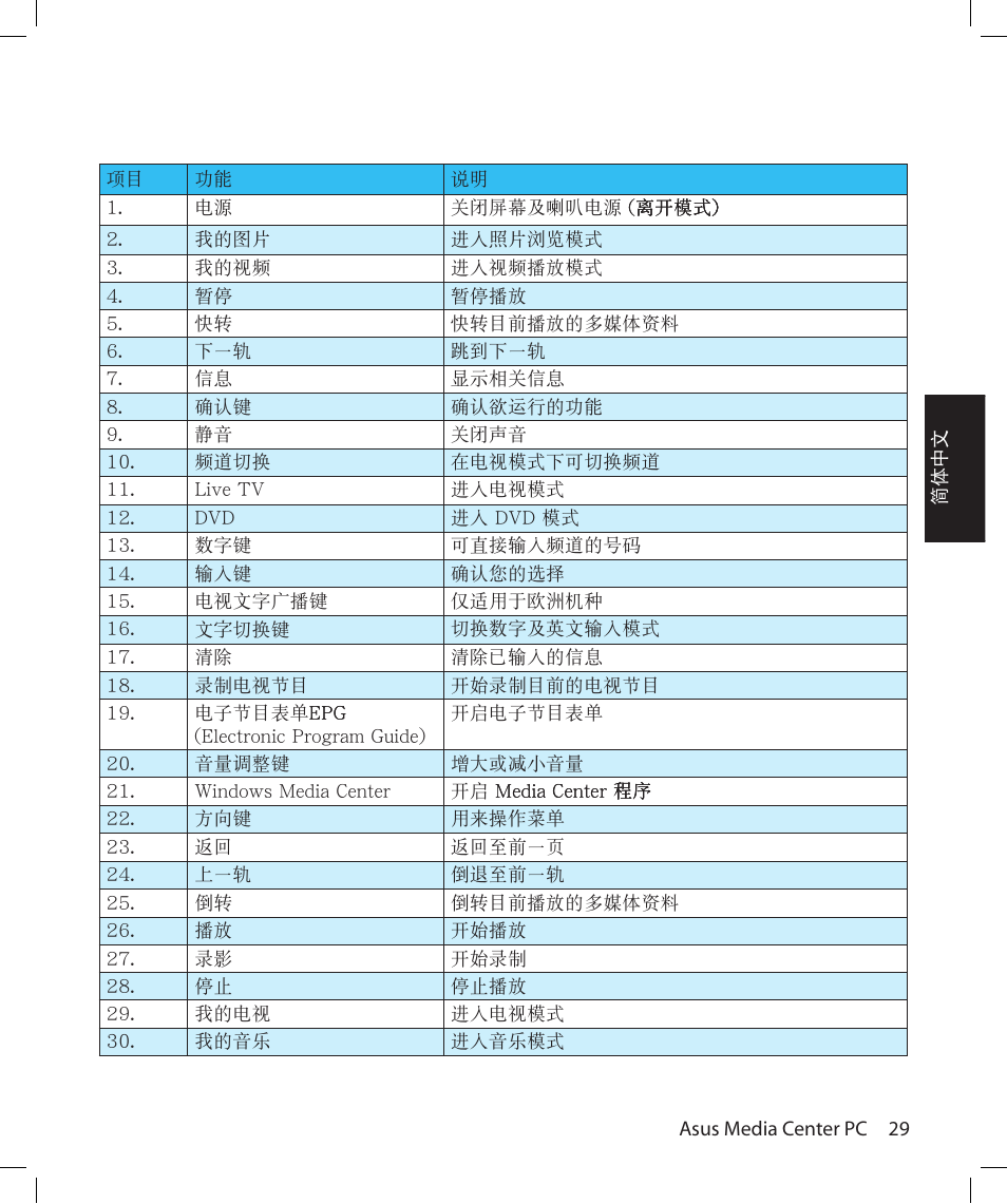 Asus Asteio D22 User Manual | Page 119 / 210