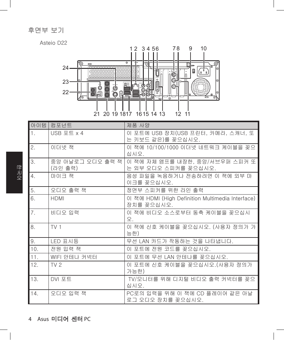 후면부 보기, 4 asus 미디어 센터 pc | Asus Asteio D22 User Manual | Page 136 / 210