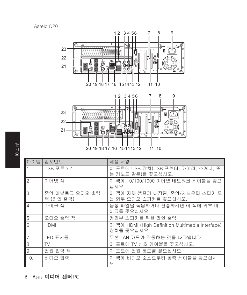 6 asus 미디어 센터 pc, Asteio d20 | Asus Asteio D22 User Manual | Page 138 / 210