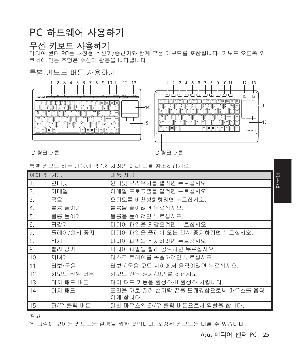 Pc 하드웨어 사용하기, 무선 키보드 사용하기, 특별 키보드 버튼 사용하기 | Asus 미디어 센터 pc 25, 참고: 위 그림에 보이는 키보드는 설명을 위한 것입니다. 포장된 키보드는 다를 수 있습니다, Id 링크 버튼 | Asus Asteio D22 User Manual | Page 157 / 210