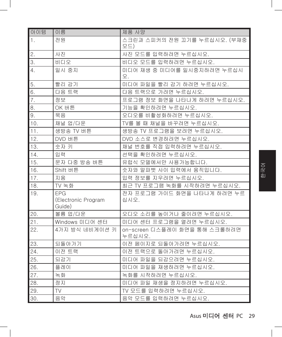 Asus Asteio D22 User Manual | Page 161 / 210