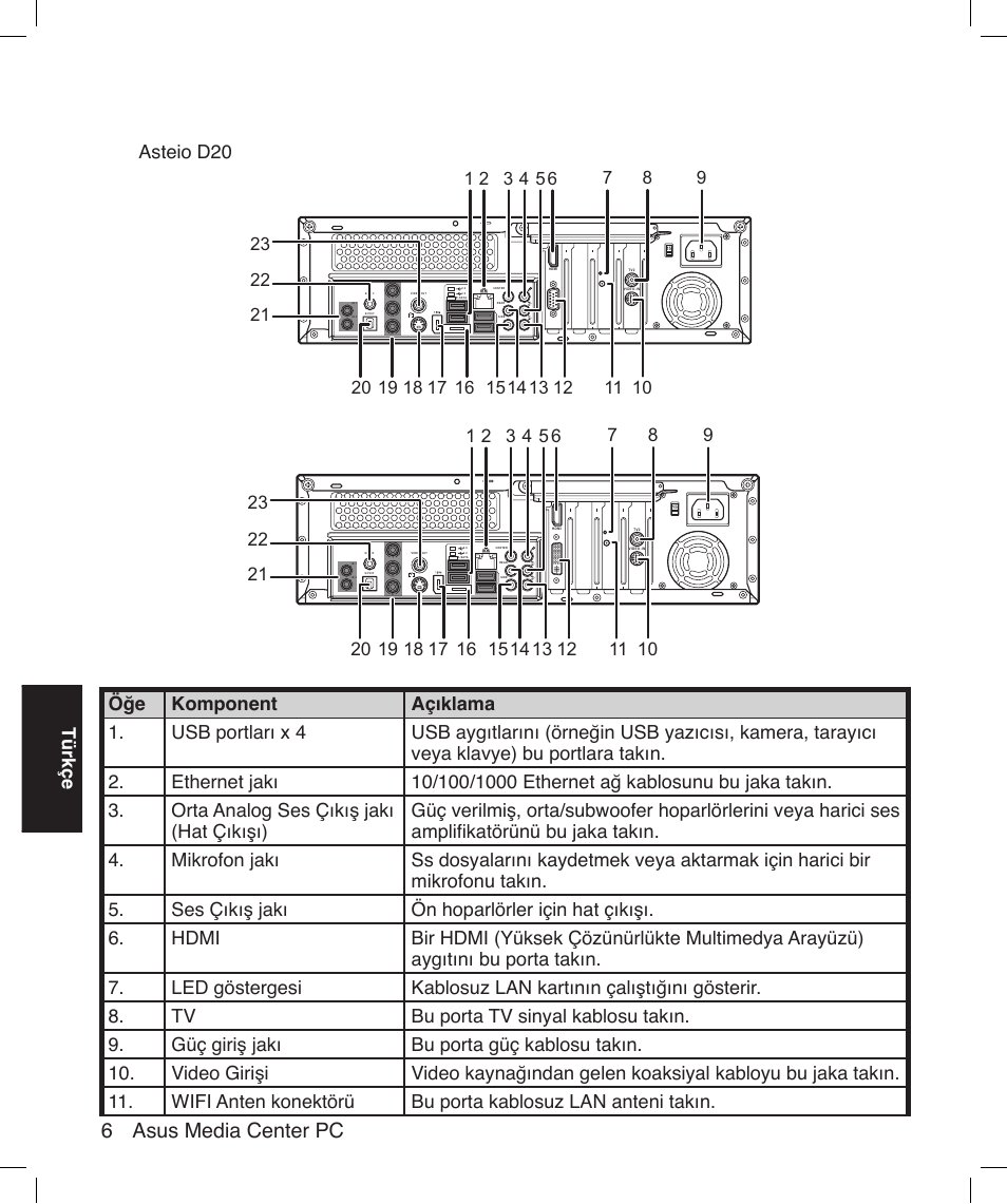 6 asus media center pc, Türkçe, Asteio d20 | Asus Asteio D22 User Manual | Page 180 / 210