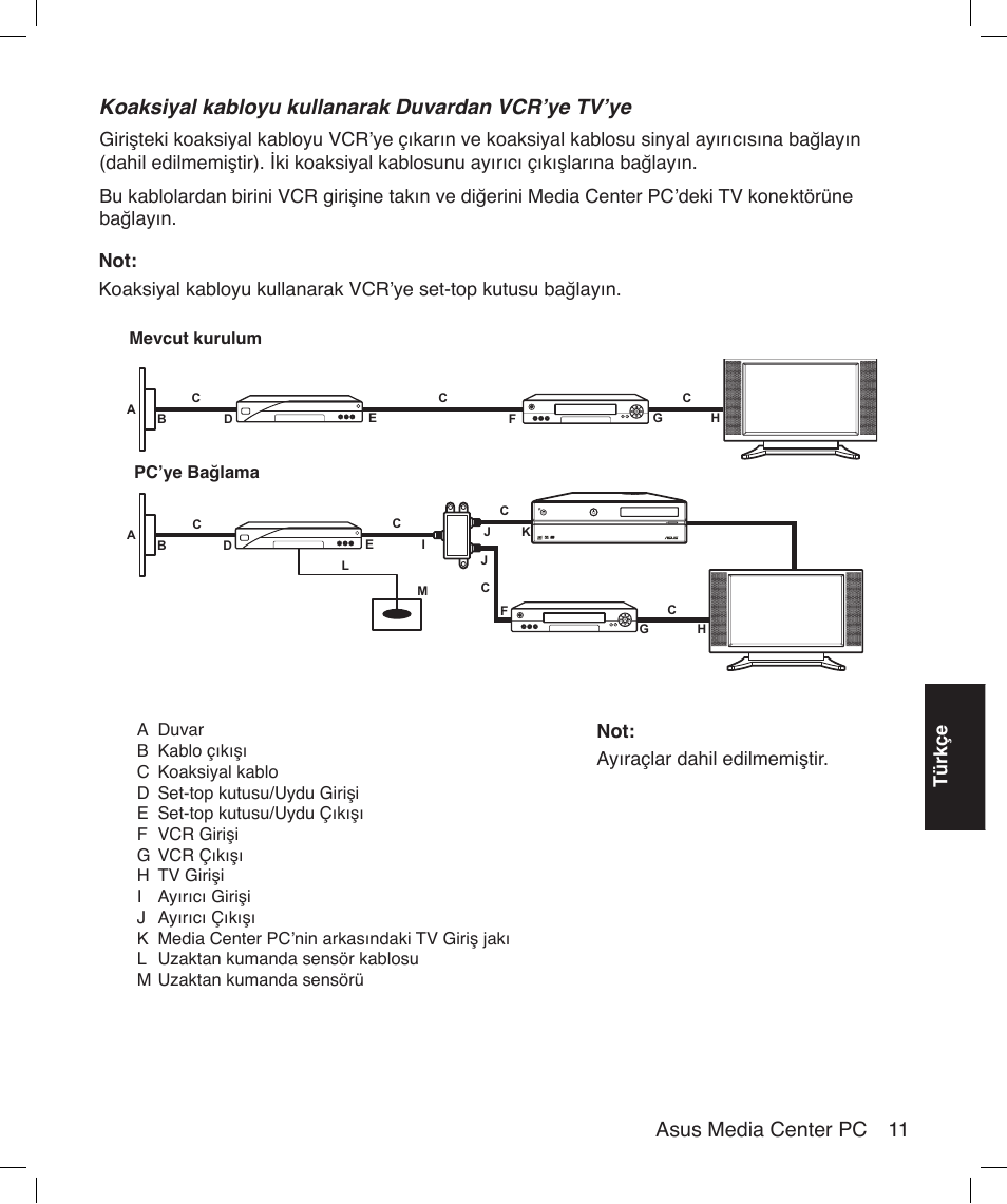 Koaksiyal kabloyu kullanarak duvardan vcr’ye tv’ye, Asus media center pc 11, Türkçe | Asus Asteio D22 User Manual | Page 185 / 210