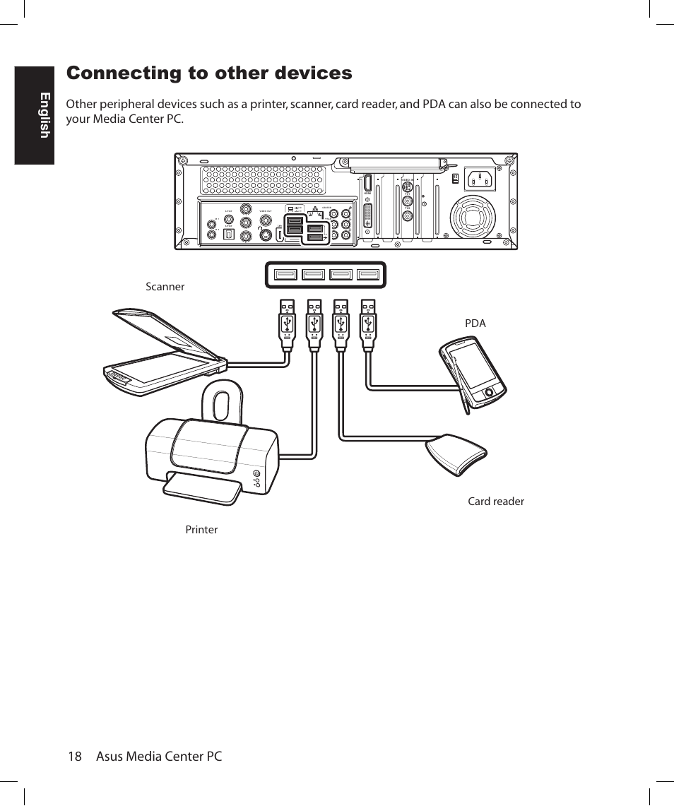 Connecting to other devices, 18 asus media center pc, English | Scanner printer card reader pda | Asus Asteio D22 User Manual | Page 24 / 210