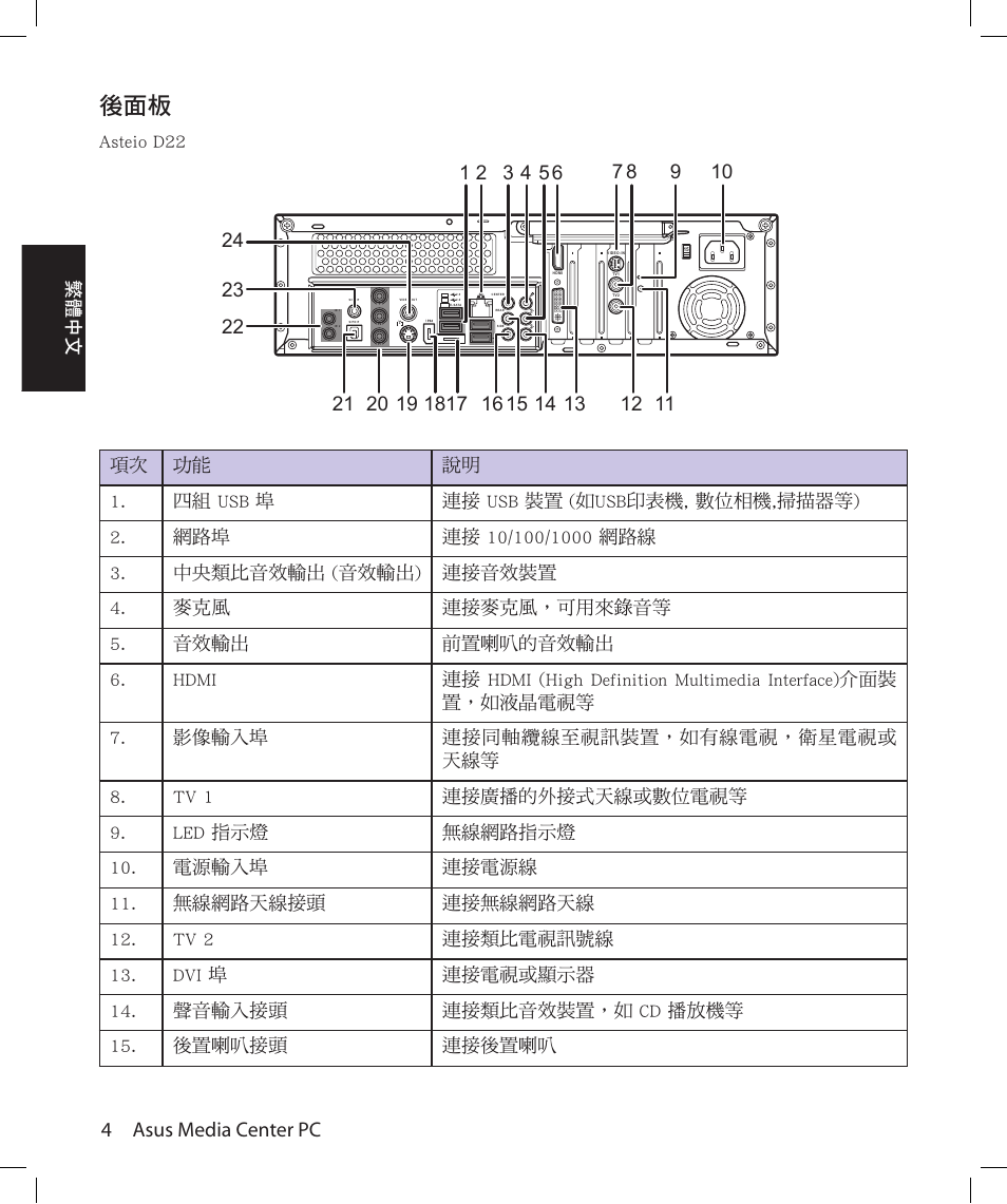 4 asus media center pc, 繁體中文, St�i | Asus Asteio D22 User Manual | Page 52 / 210