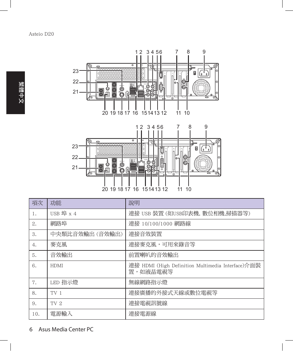 6 asus media center pc, 繁體中文, St�i� ��0 | Asus Asteio D22 User Manual | Page 54 / 210