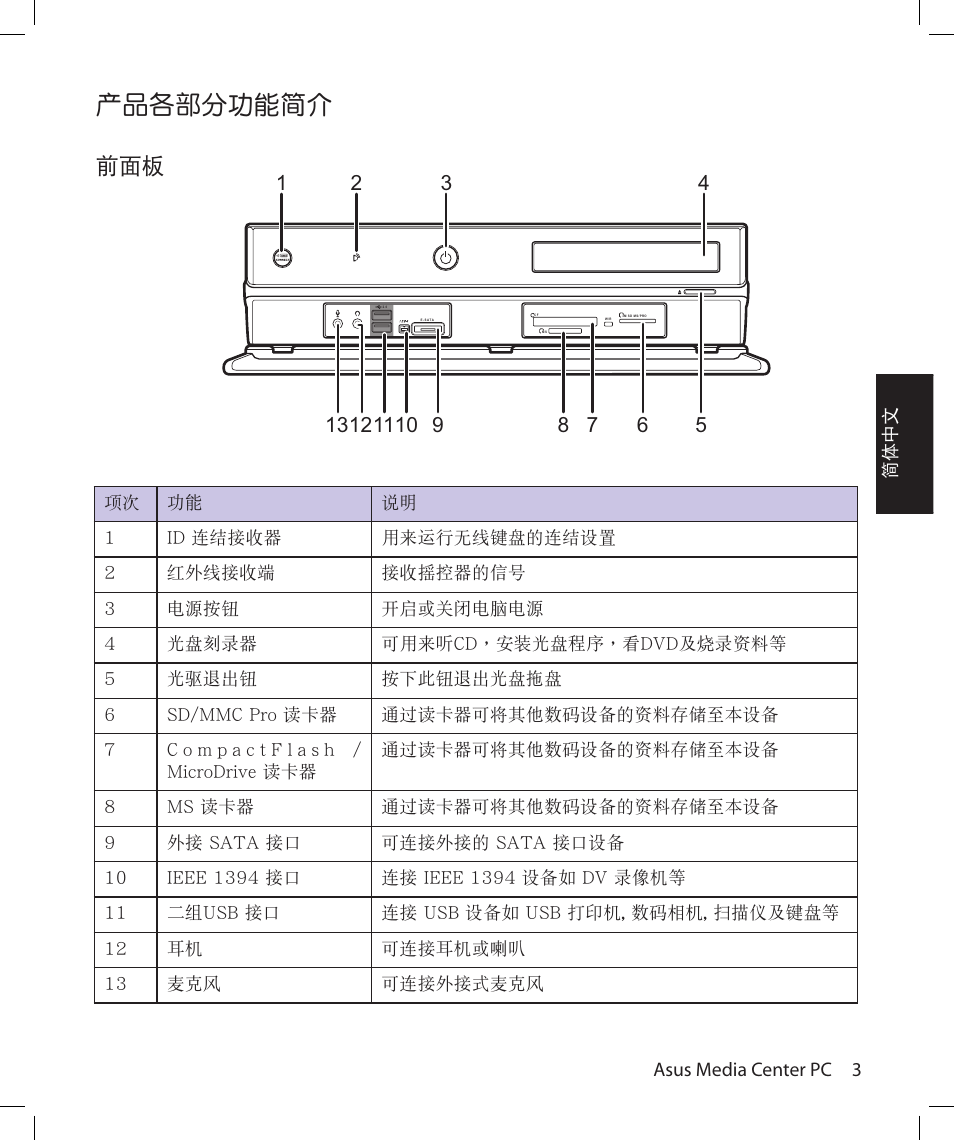 產品各部分功能簡介 | Asus Asteio D22 User Manual | Page 93 / 210