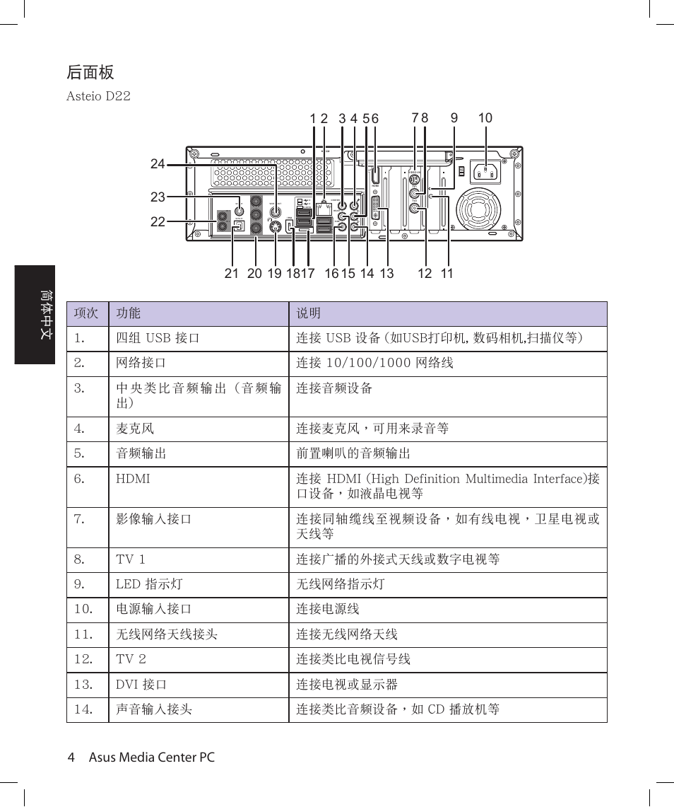 4 asus media center pc, 簡體中文 | Asus Asteio D22 User Manual | Page 94 / 210