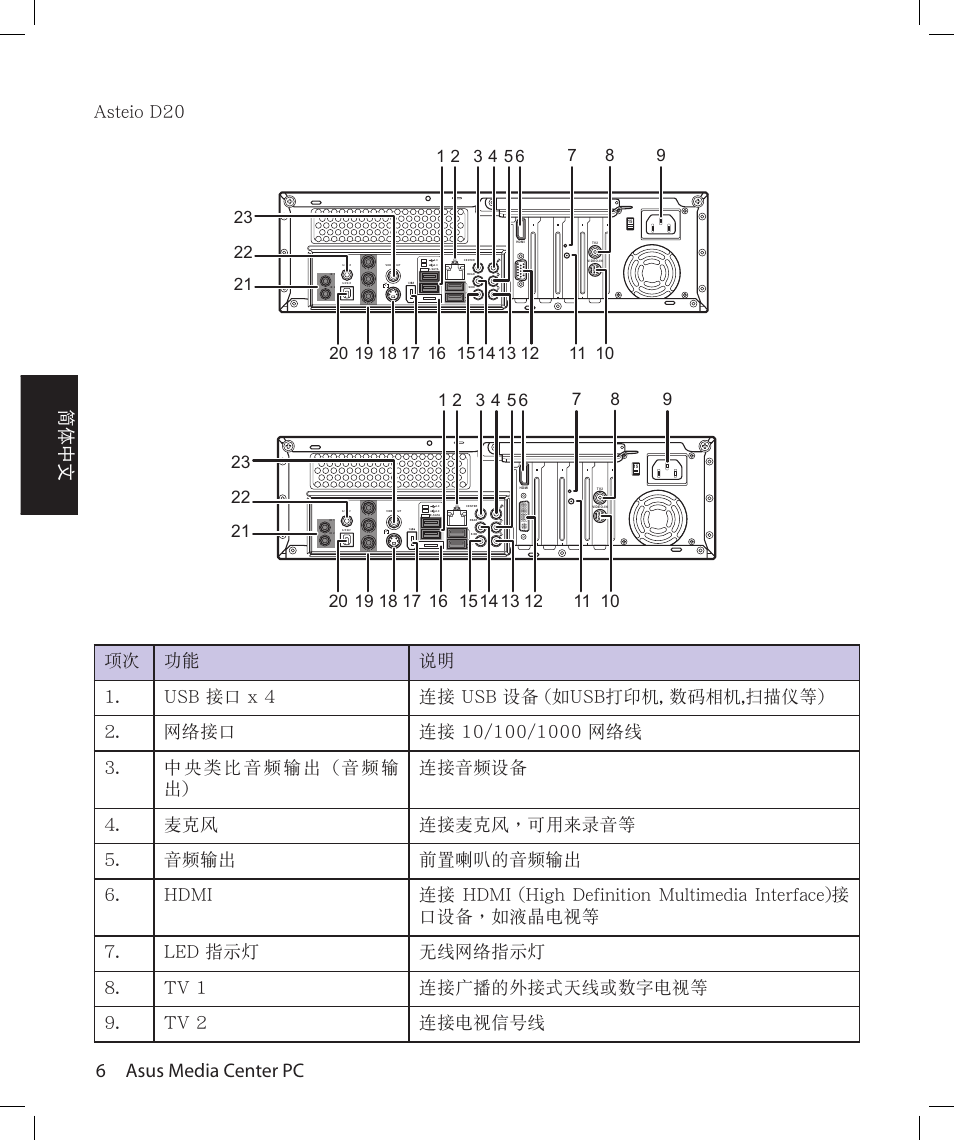 6 asus media center pc, 簡體中文 | Asus Asteio D22 User Manual | Page 96 / 210