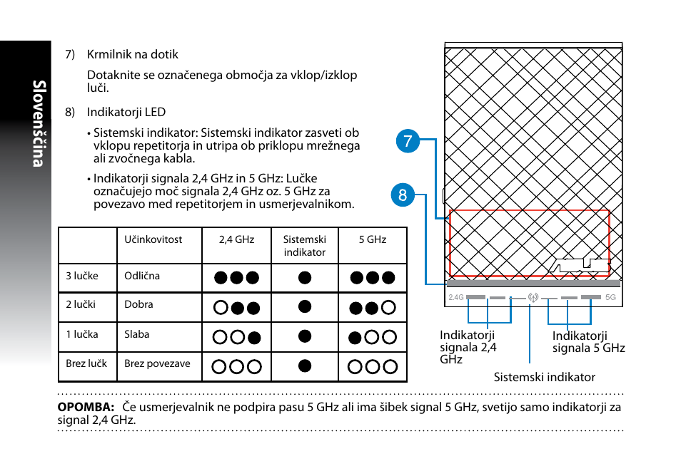 Slo venščina | Asus RP-N53 User Manual | Page 121 / 155