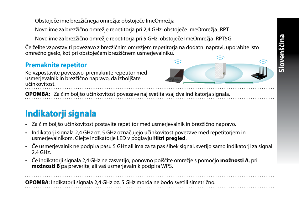 Indikatorji signala, Slo venščina, Premaknite repetitor | Asus RP-N53 User Manual | Page 124 / 155