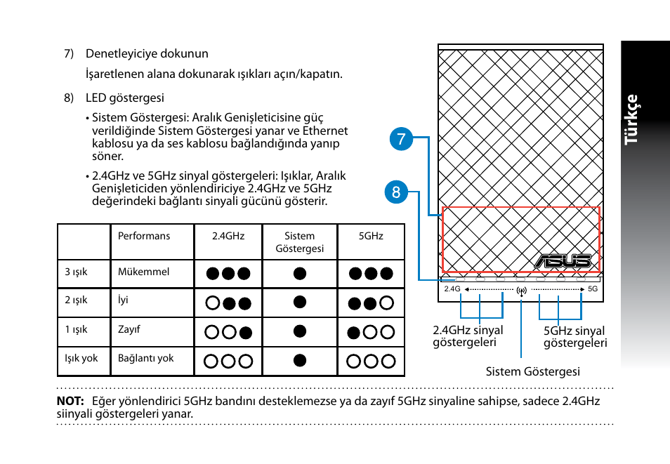 Tür kç e | Asus RP-N53 User Manual | Page 130 / 155