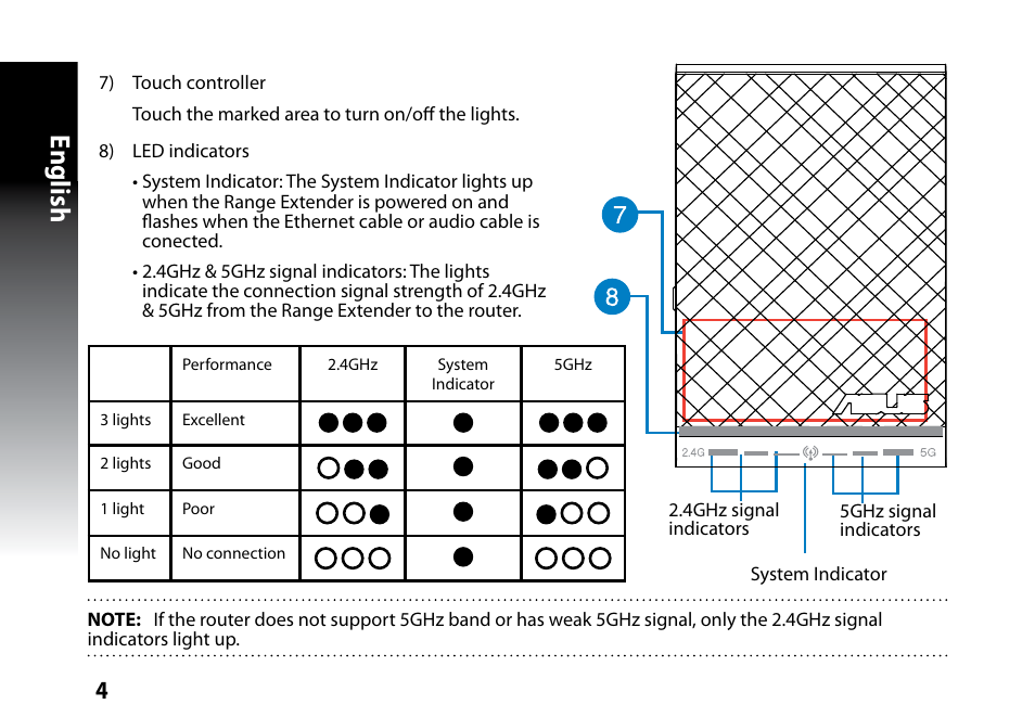 English | Asus RP-N53 User Manual | Page 4 / 155