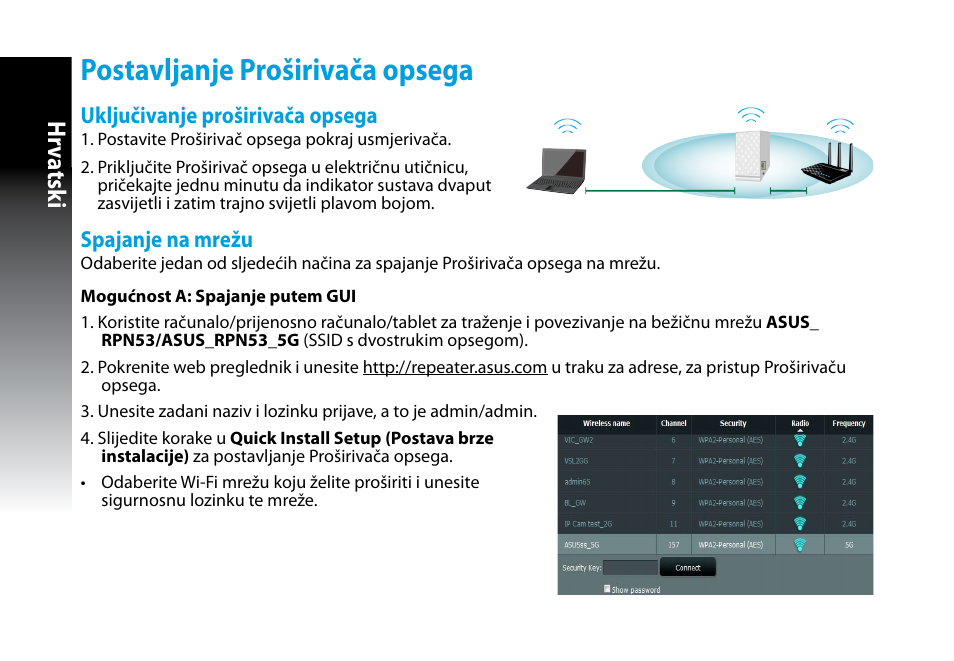 Postavljanje proširivača opsega, Hrv atsk i | Asus RP-N53 User Manual | Page 41 / 155