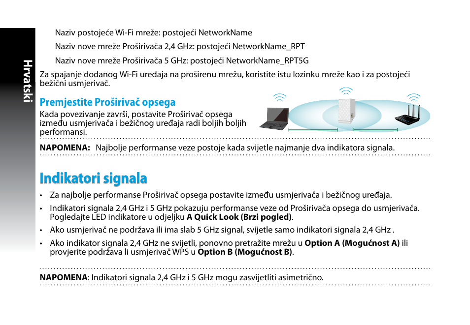 Indikatori signala, Hrv atsk i | Asus RP-N53 User Manual | Page 43 / 155