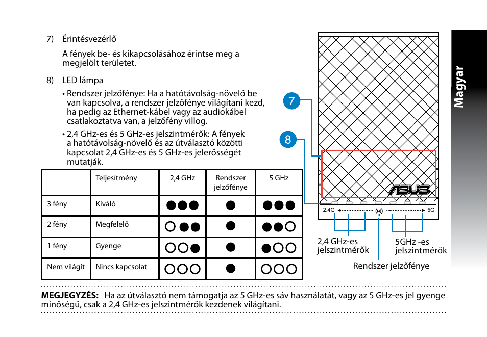 Magy ar | Asus RP-N53 User Manual | Page 58 / 155