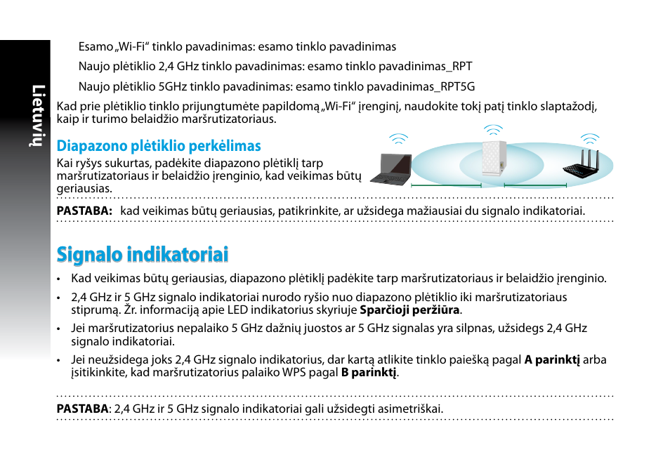 Signalo indikatoriai, Lietuvių, Diapazono plėtiklio perkėlimas | Asus RP-N53 User Manual | Page 79 / 155