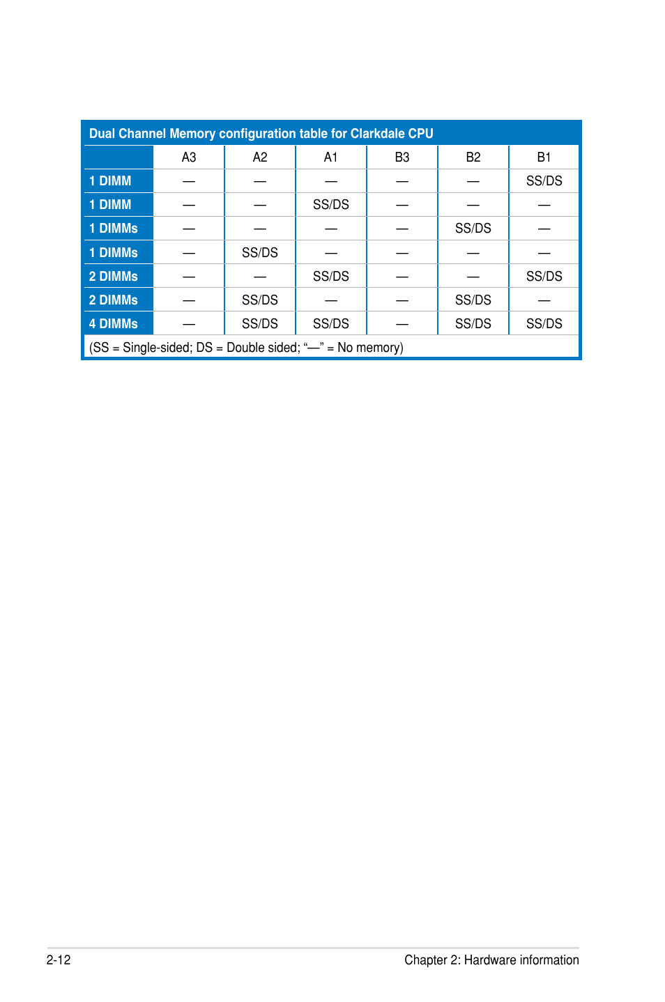 Asus P7F7-E WS Supercomputer User Manual | Page 36 / 170