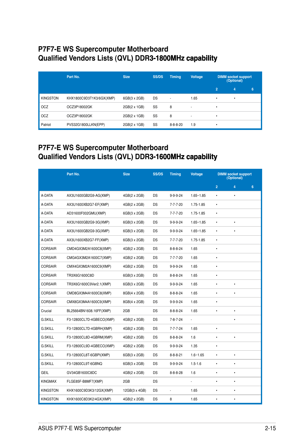 Asus P7F7-E WS Supercomputer User Manual | Page 39 / 170