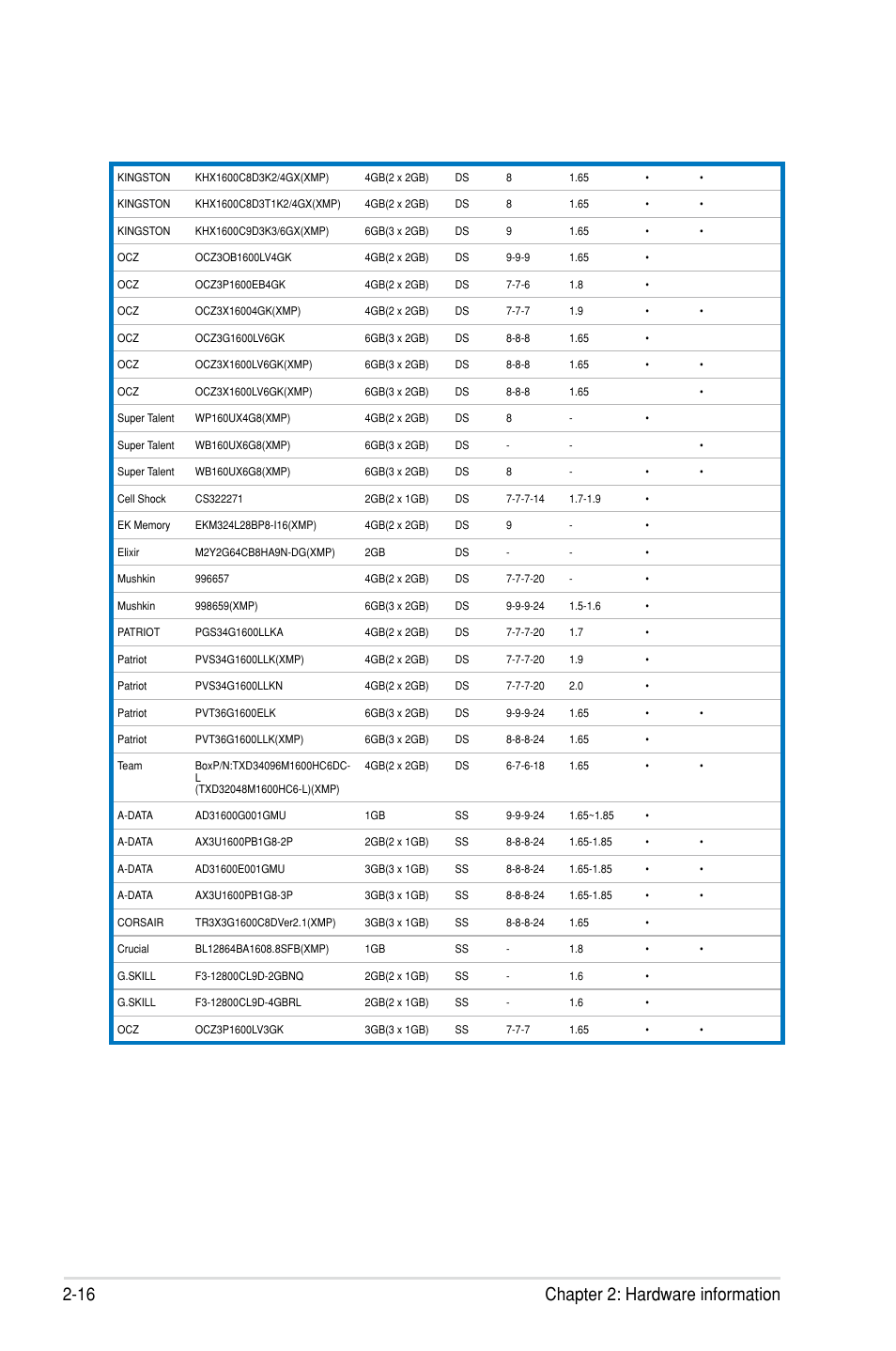 16 chapter 2: hardware information | Asus P7F7-E WS Supercomputer User Manual | Page 40 / 170