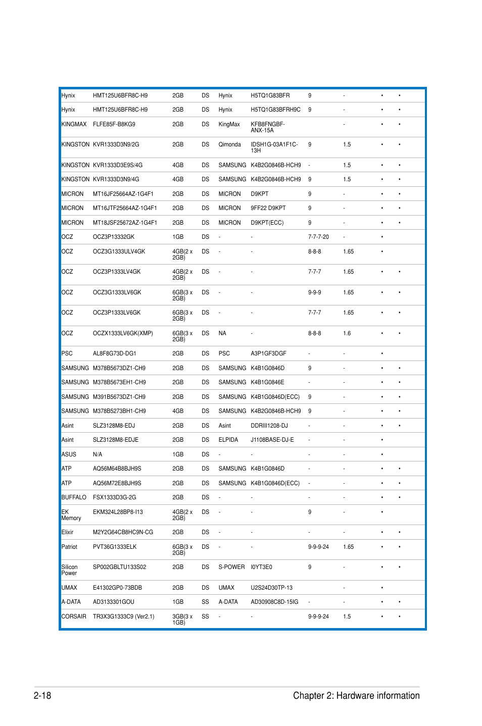 18 chapter 2: hardware information | Asus P7F7-E WS Supercomputer User Manual | Page 42 / 170