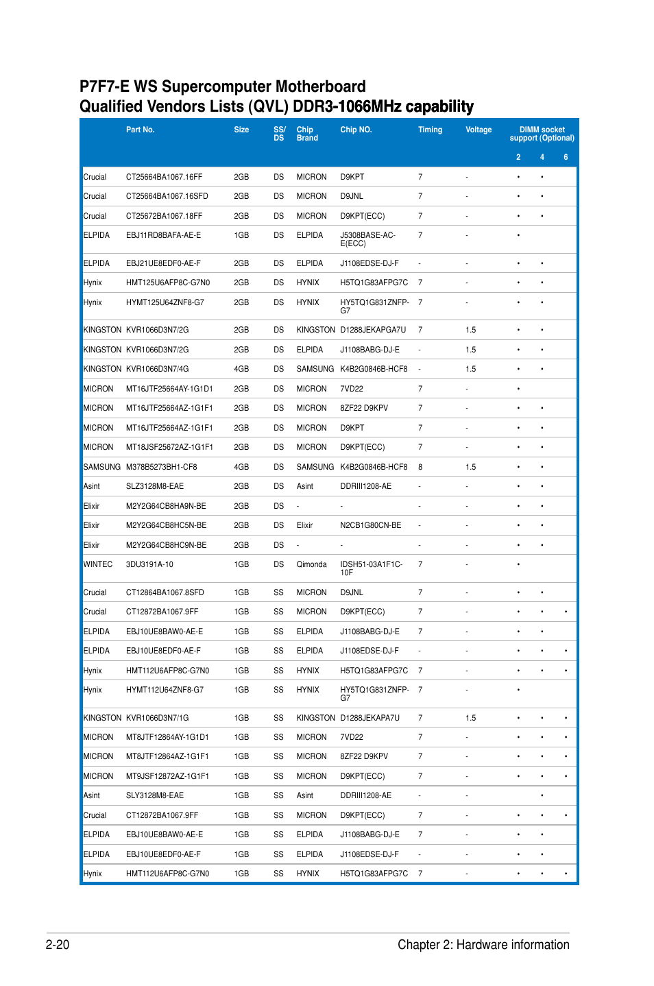 20 chapter 2: hardware information | Asus P7F7-E WS Supercomputer User Manual | Page 44 / 170