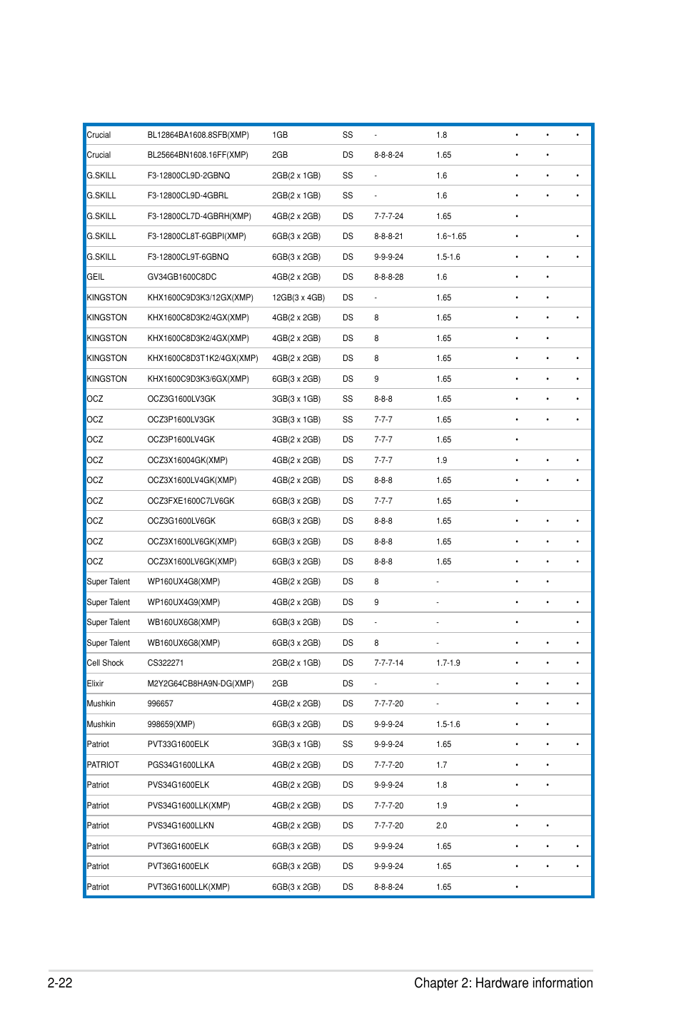 22 chapter 2: hardware information | Asus P7F7-E WS Supercomputer User Manual | Page 46 / 170