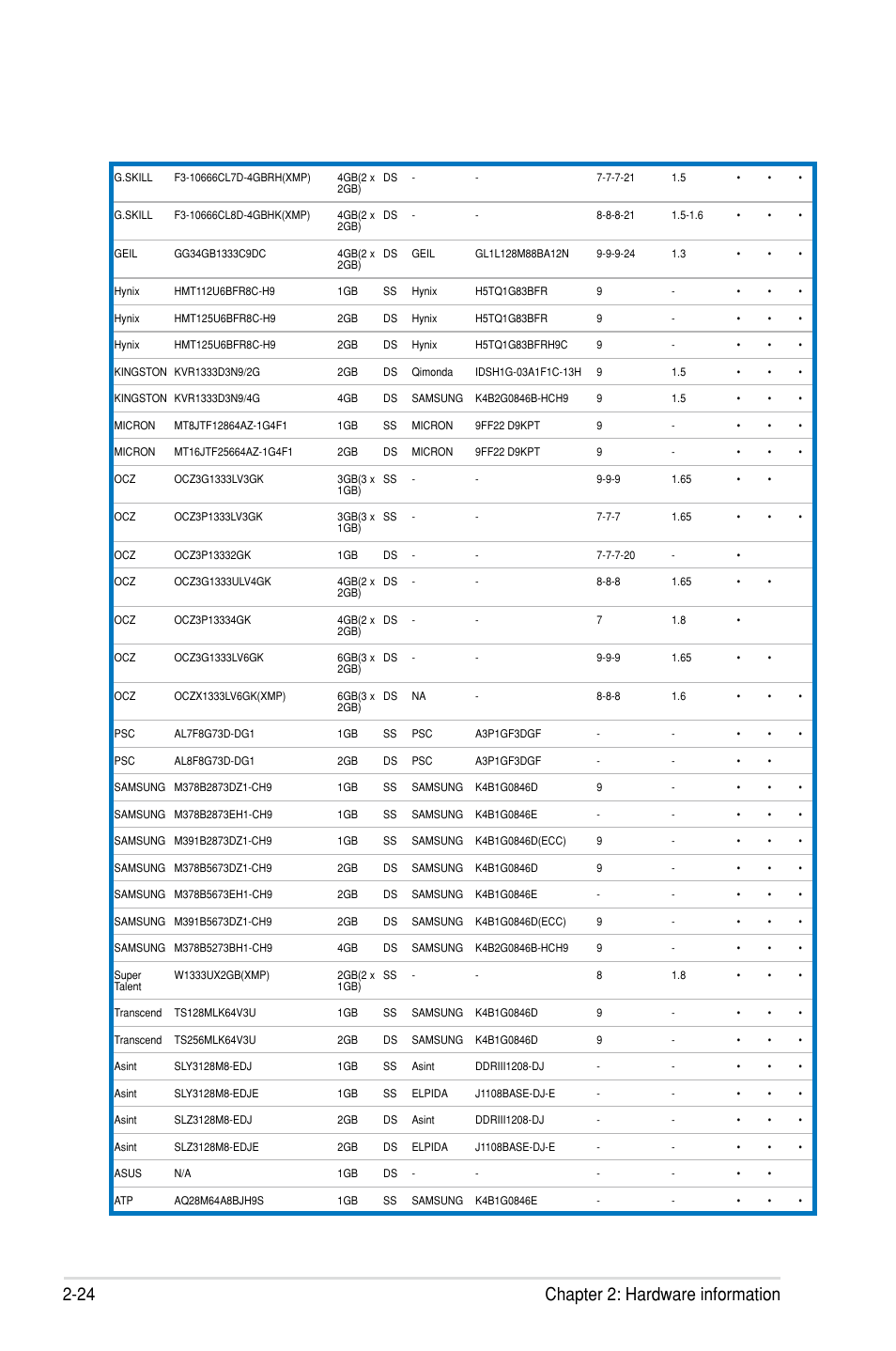 24 chapter 2: hardware information | Asus P7F7-E WS Supercomputer User Manual | Page 48 / 170