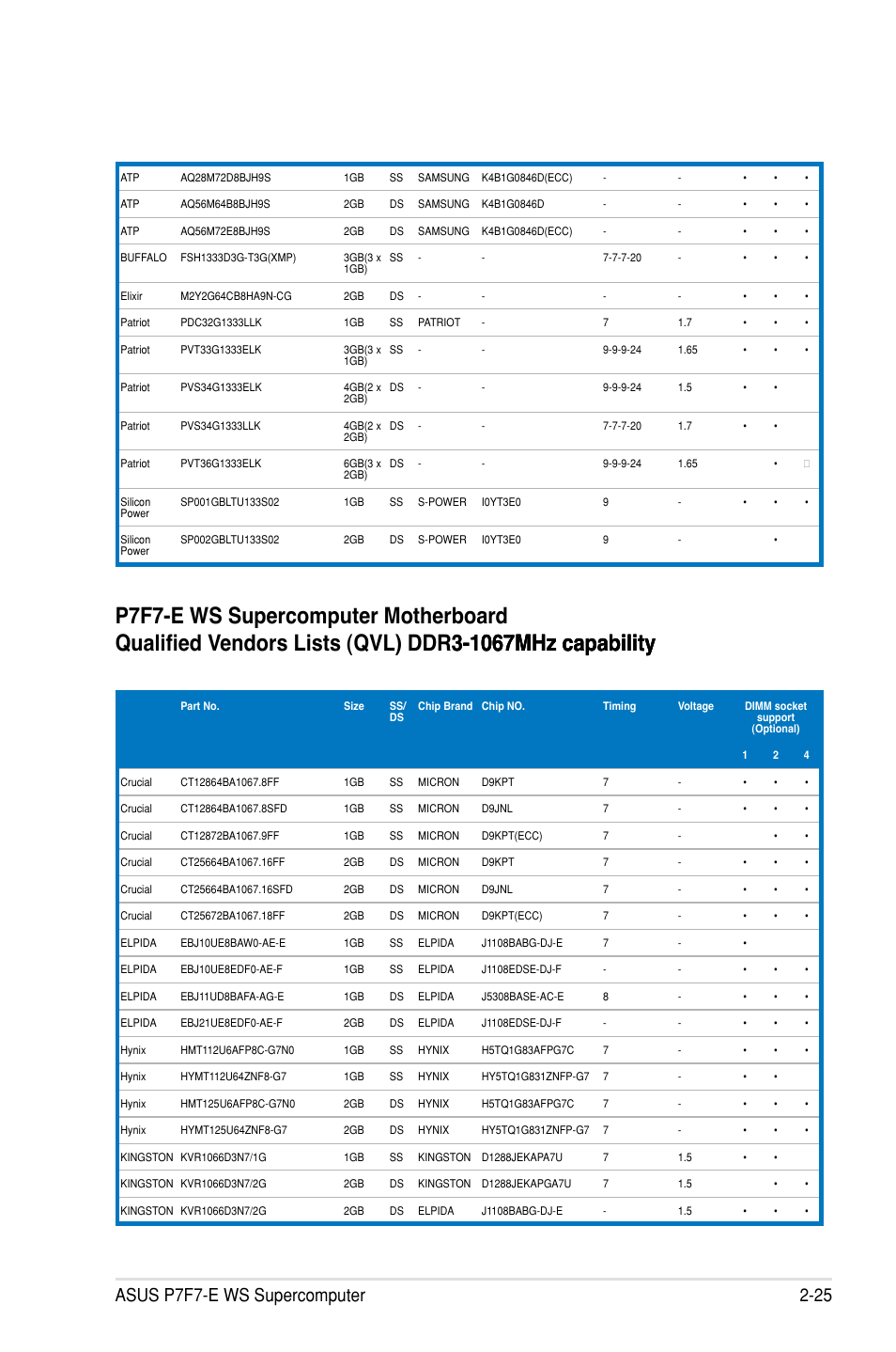 Asus P7F7-E WS Supercomputer User Manual | Page 49 / 170