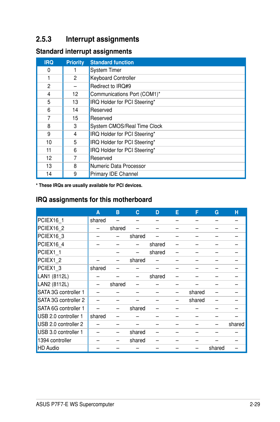 3 interrupt assignments, Standard interrupt assignments, Irq assignments for this motherboard | Asus P7F7-E WS Supercomputer User Manual | Page 53 / 170