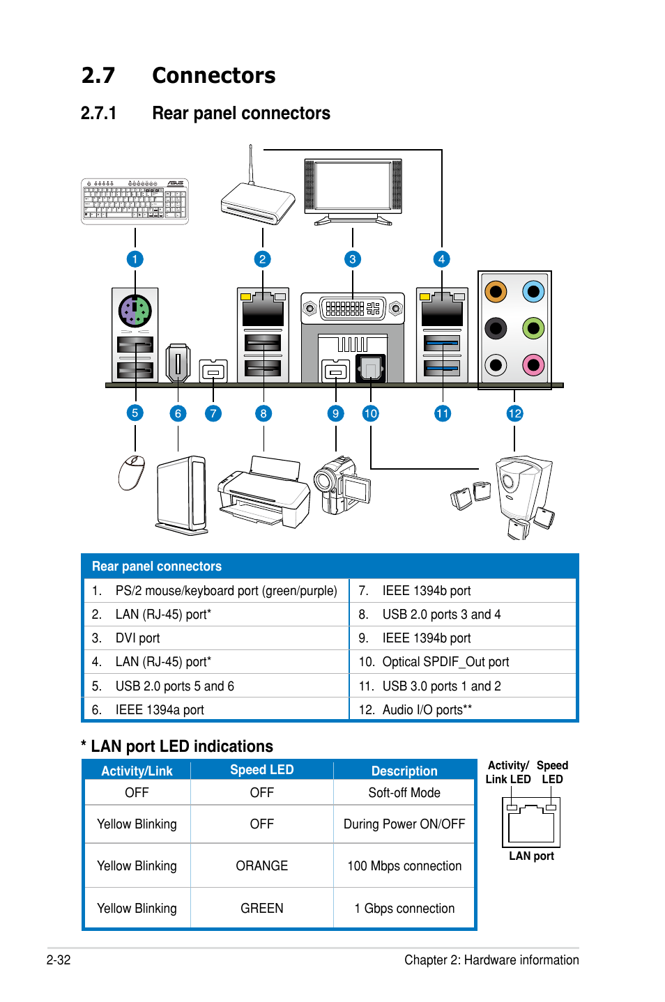 7 connectors, 1 rear panel connectors, Lan port led indications | Asus P7F7-E WS Supercomputer User Manual | Page 56 / 170