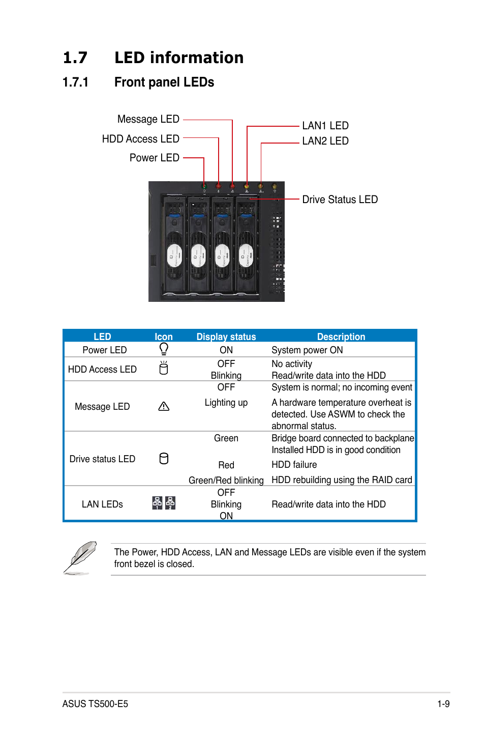 7 led information, 1 front panel leds, Led information -9 1.7.1 | Front panel leds -9 | Asus TS500-E5/RX8 User Manual | Page 19 / 164