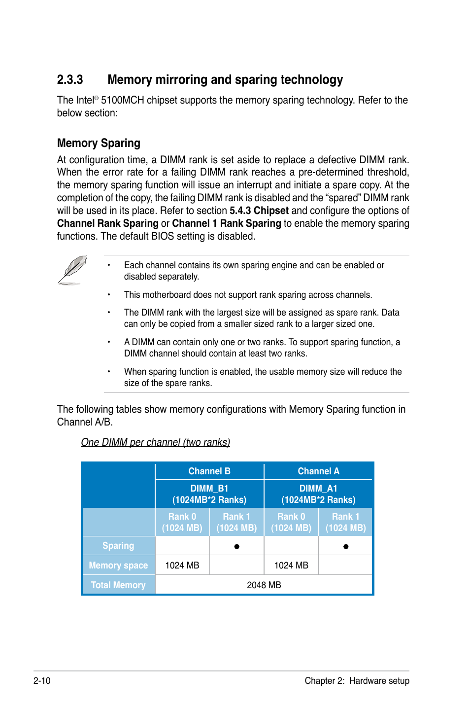 3 memory mirroring and sparing technology, Memory mirroring and sparing technology -10 | Asus TS500-E5/RX8 User Manual | Page 30 / 164