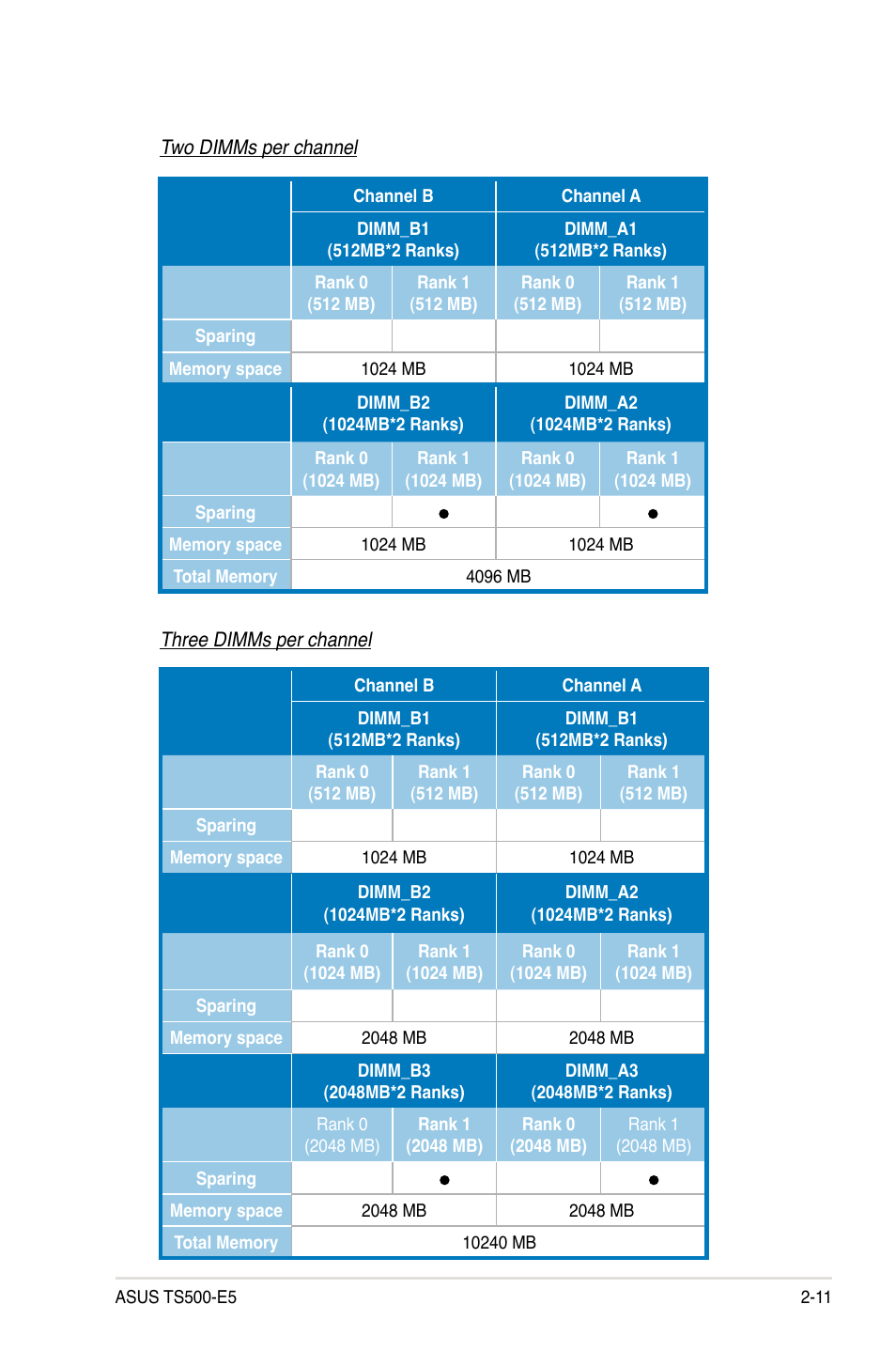 Asus TS500-E5/RX8 User Manual | Page 31 / 164