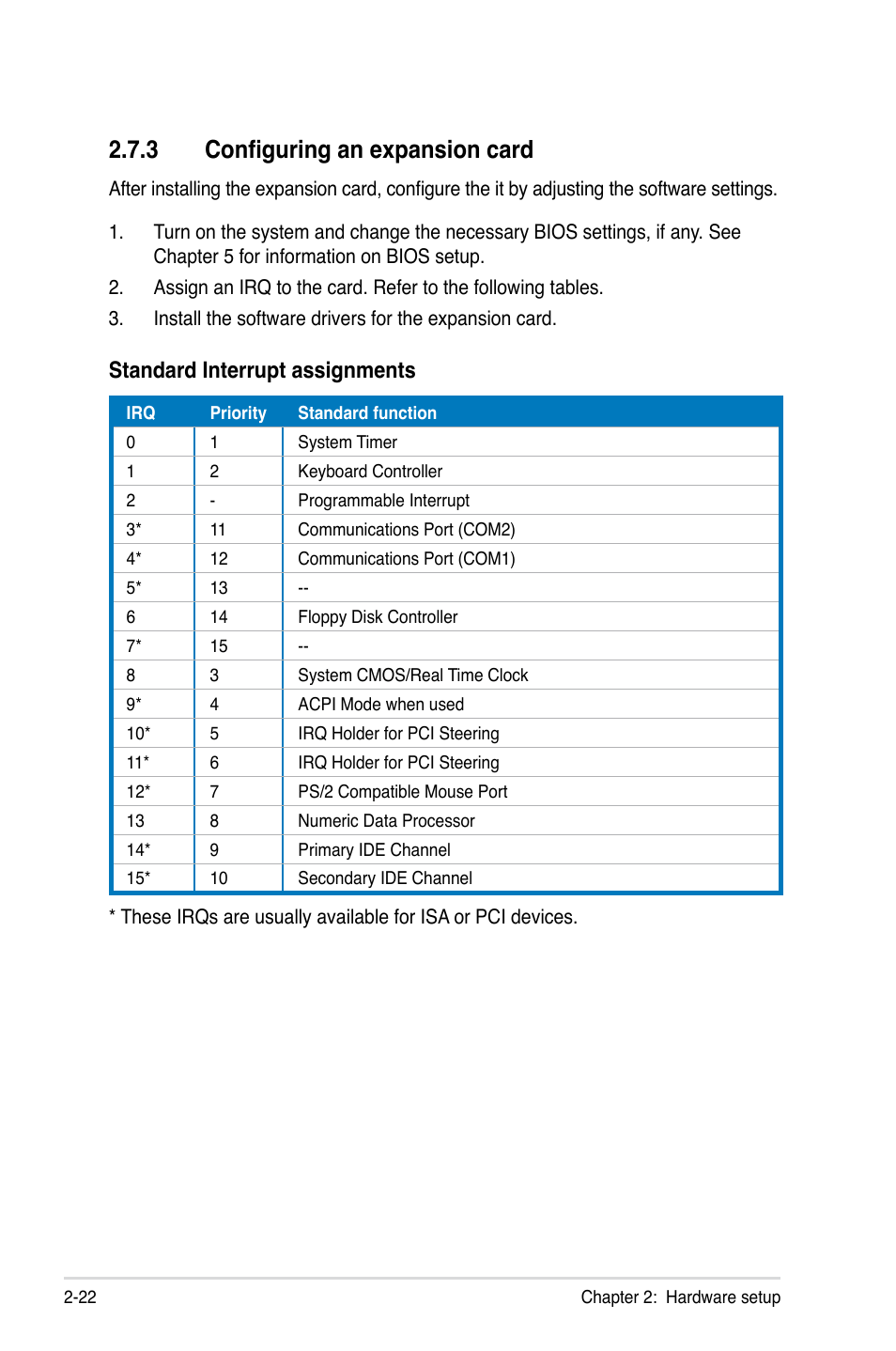 3 configuring an expansion card, Configuring an expansion card -22, Standard interrupt assignments | Asus TS500-E5/RX8 User Manual | Page 42 / 164