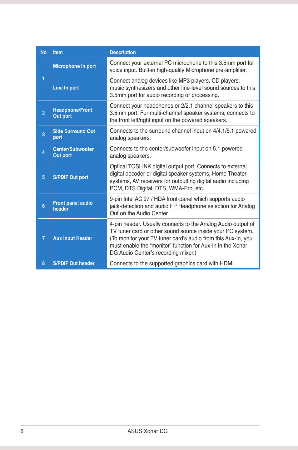 Asus Xonar DG User Manual | Page 12 / 58