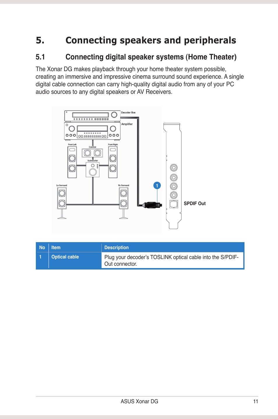 Connecting speakers and peripherals, Connecting speakers and peripherals 5.1, Connecting digital speaker systems (home theater) | 1 connecting digital speaker systems ��ome theater | Asus Xonar DG User Manual | Page 17 / 58