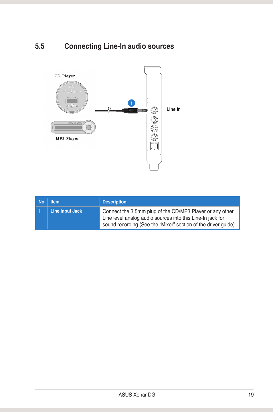 5 connecting line-in audio sources, Connecting line-in audio sources, 5 connecting line�in audio sources | Asus Xonar DG User Manual | Page 25 / 58