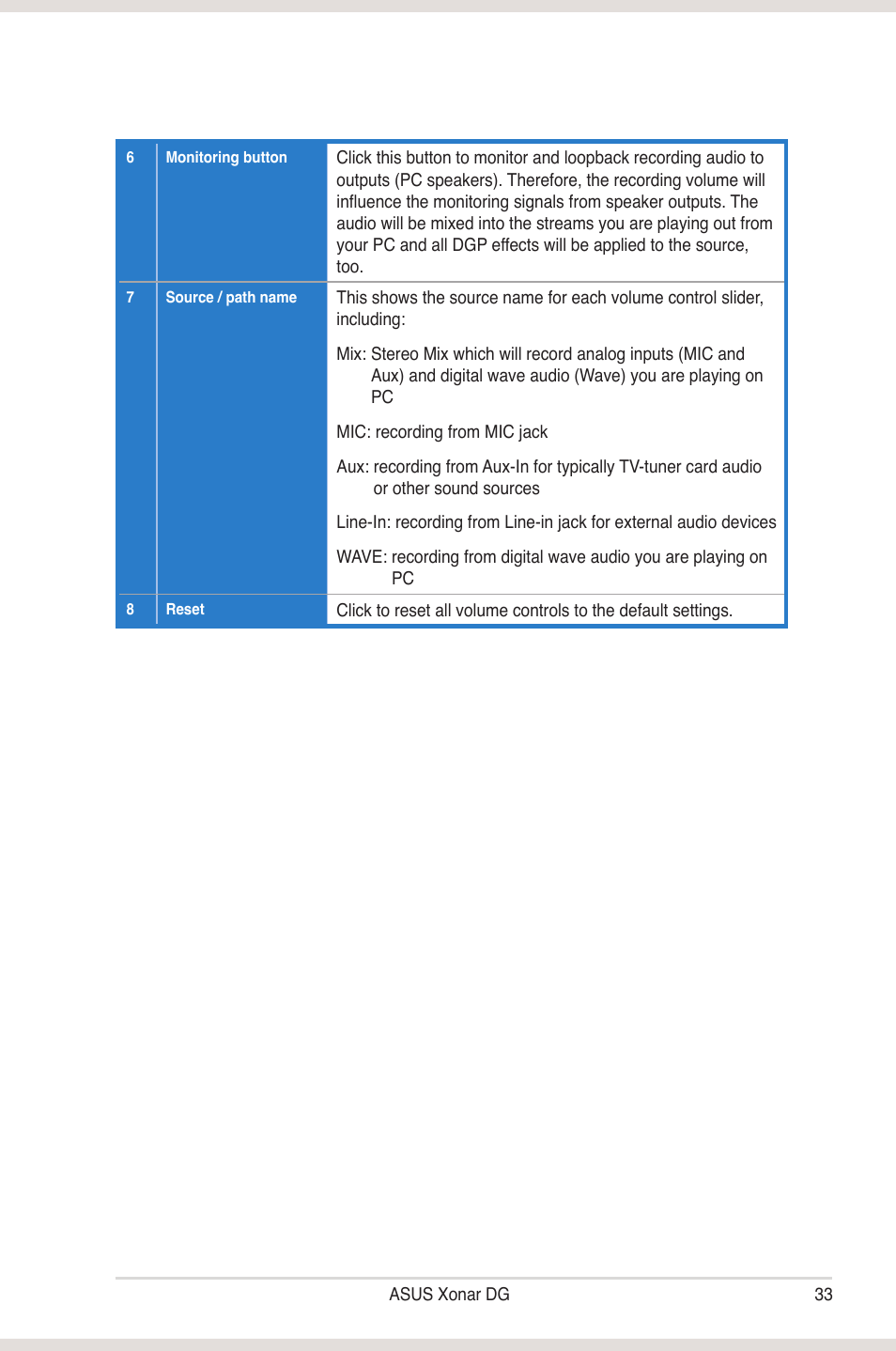 Asus Xonar DG User Manual | Page 39 / 58