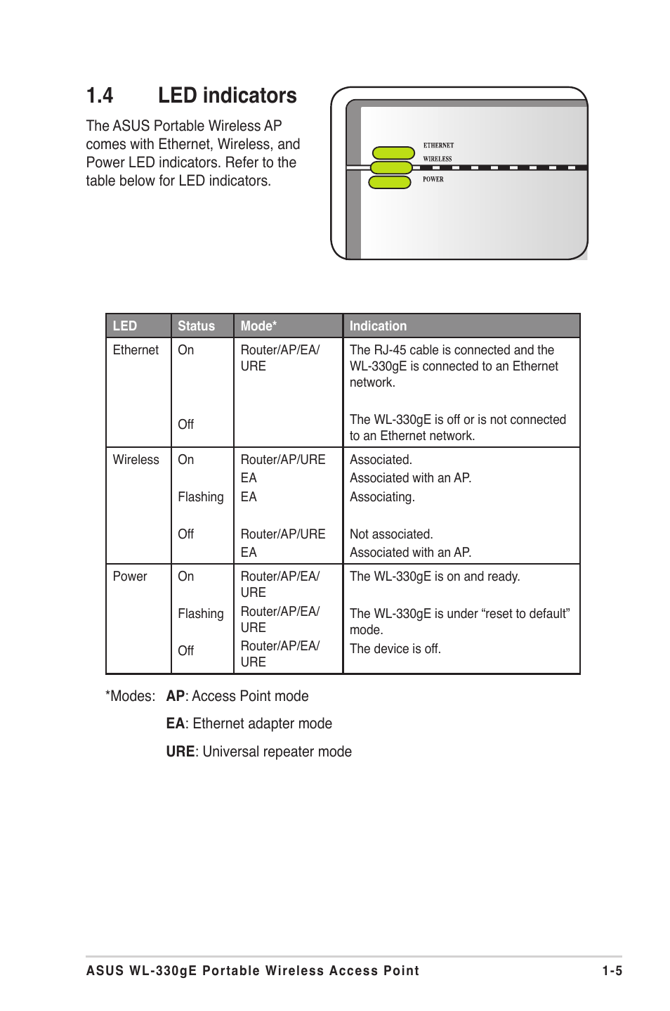 4 led indicators | Asus WL-330gE User Manual | Page 17 / 72