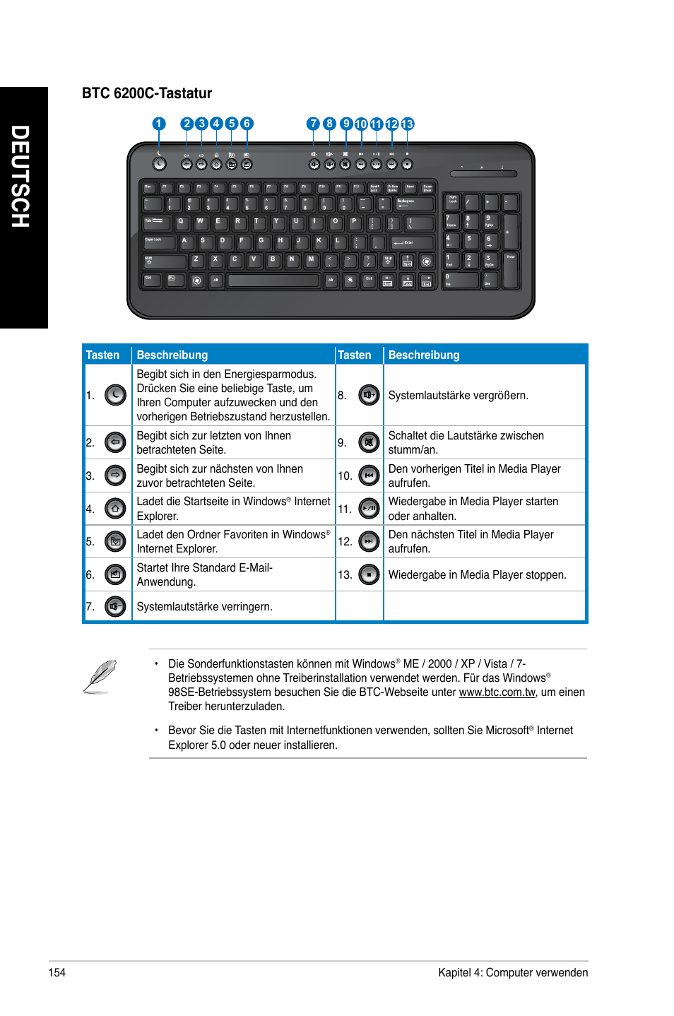 Deutsch, Btc.6200c-tastatur | Asus CG8480 User Manual | Page 156 / 836