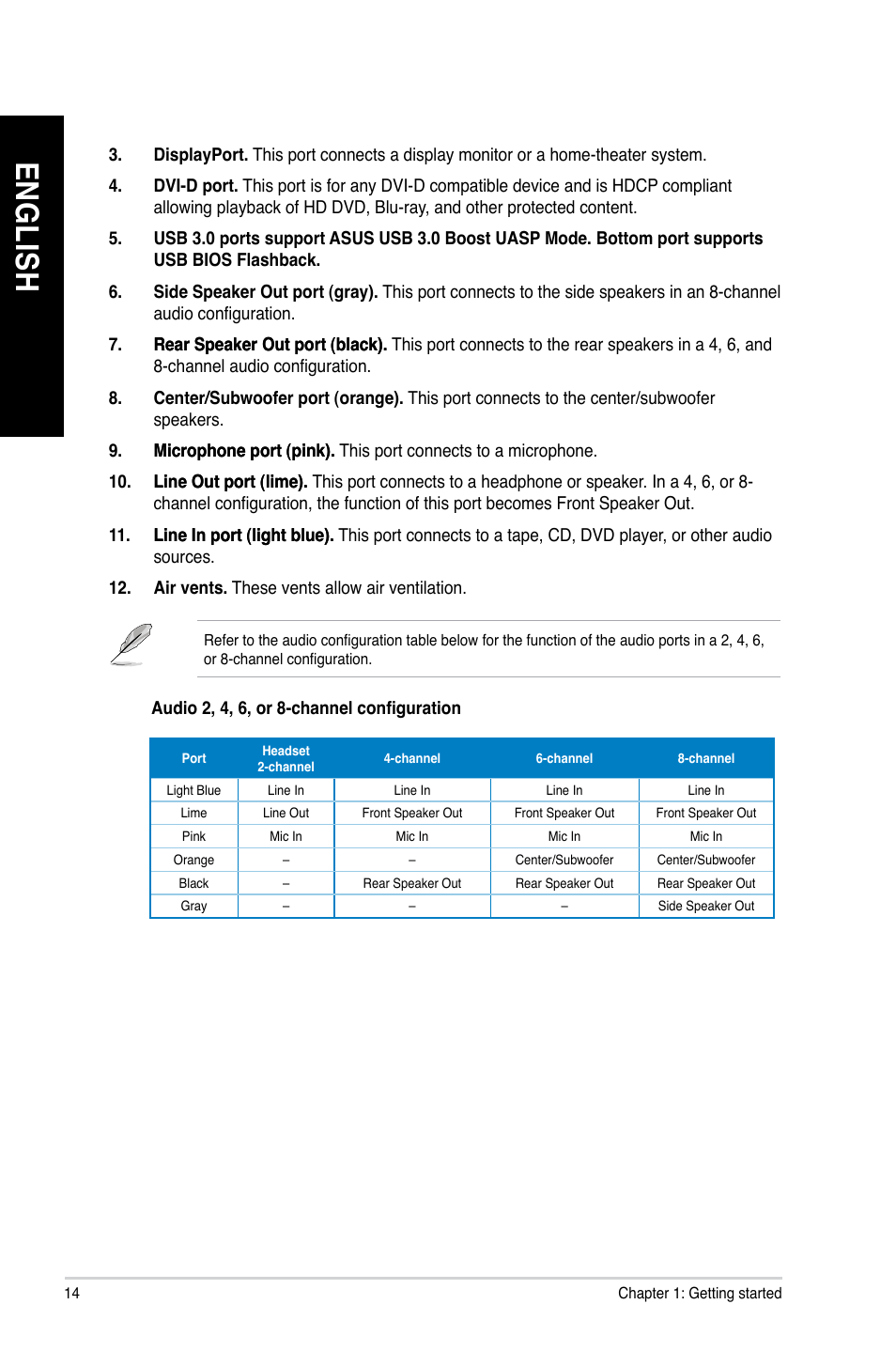 En gl is h en gl is h en gl is h en gl is h | Asus CG8480 User Manual | Page 16 / 836