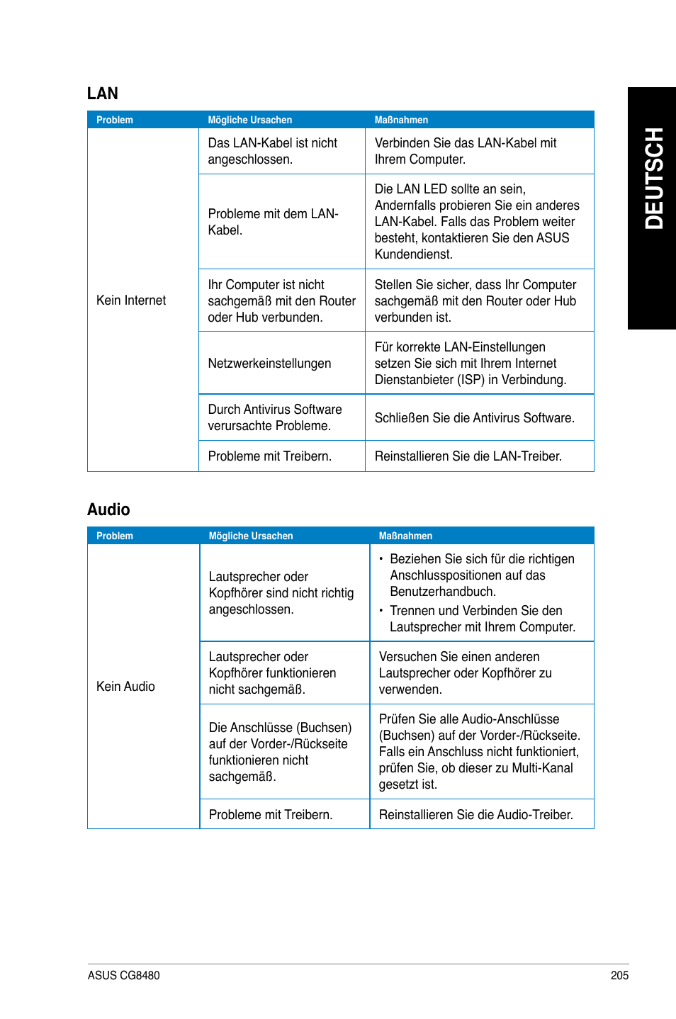 Deutsch, Audio | Asus CG8480 User Manual | Page 207 / 836