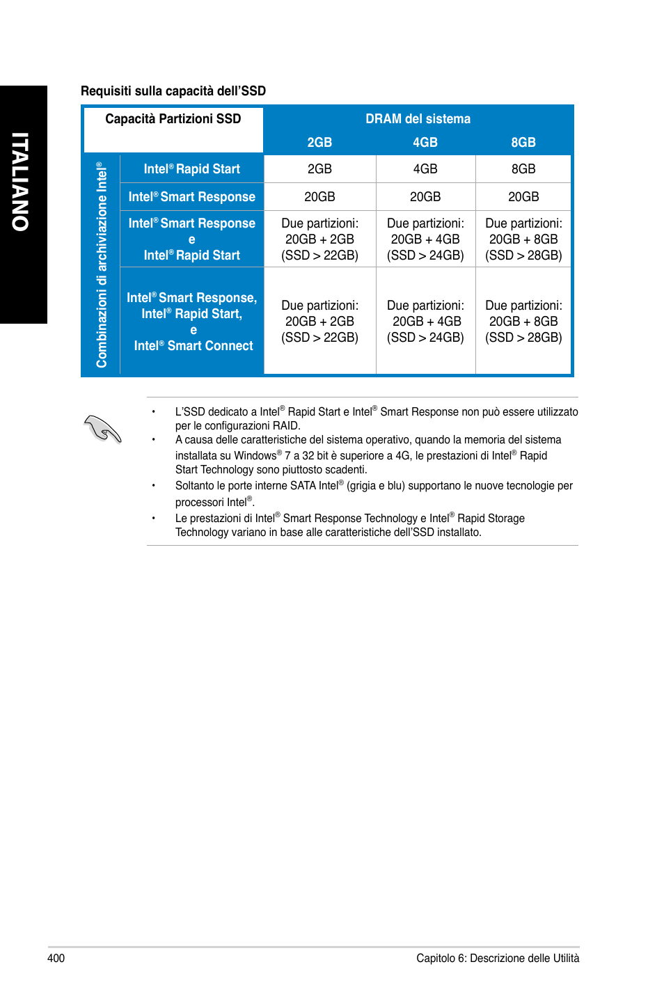 It aliano it aliano it aliano it aliano | Asus CG8480 User Manual | Page 402 / 836