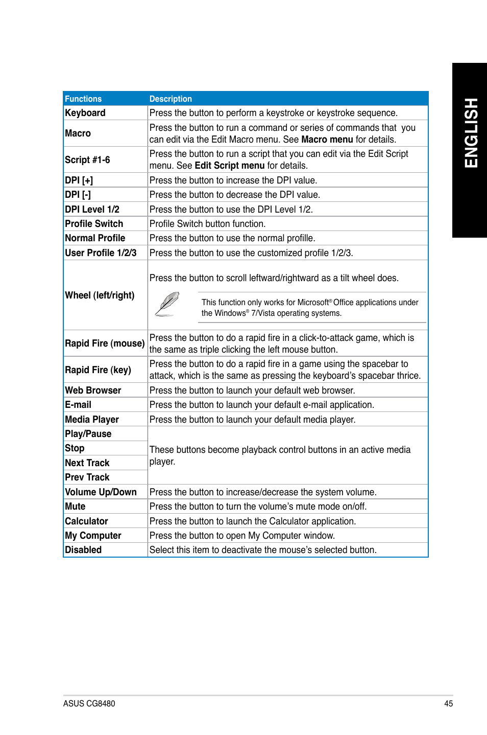 En gl is h en gl is h | Asus CG8480 User Manual | Page 47 / 836