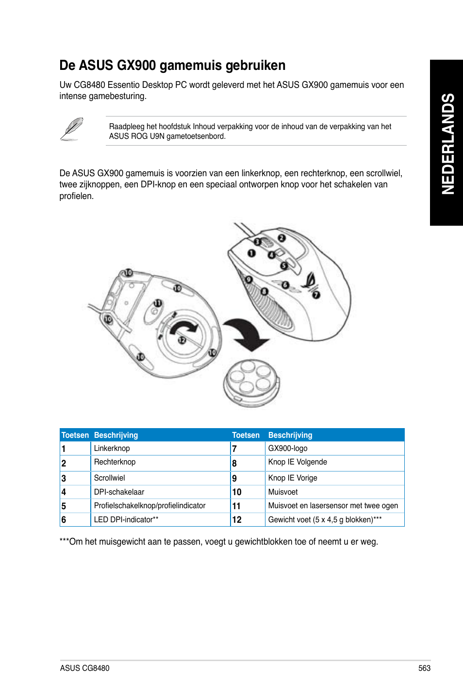 De asus gx900 gamemuis gebruiken, Nederlands | Asus CG8480 User Manual | Page 565 / 836