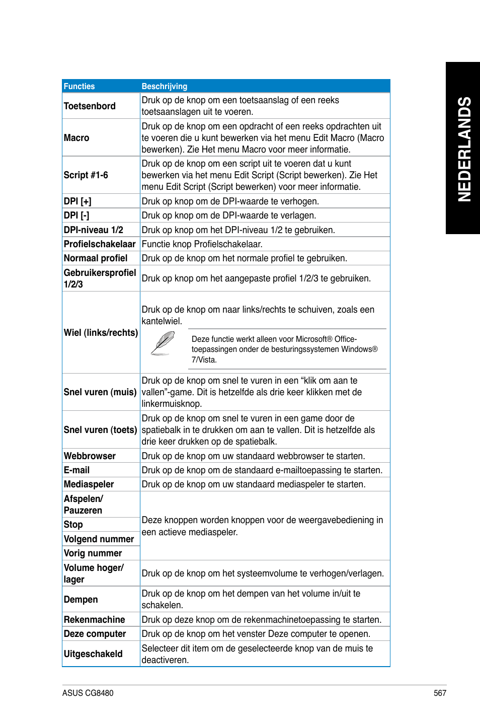 Nederlands | Asus CG8480 User Manual | Page 569 / 836