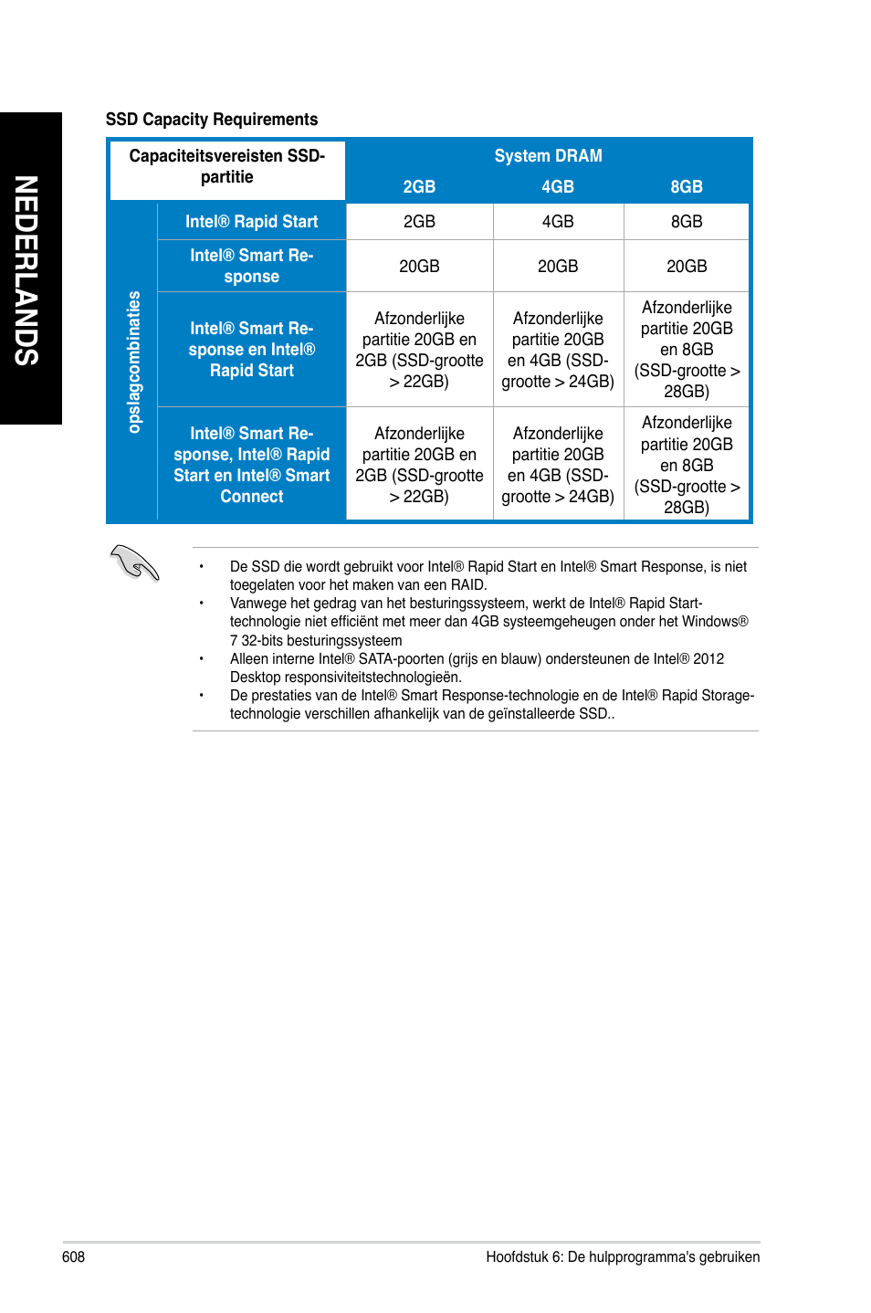 Nederlands | Asus CG8480 User Manual | Page 610 / 836